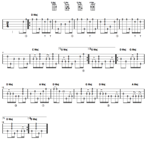 Clawhammer Tune and Tab of the Week: “Over the Waterfall”