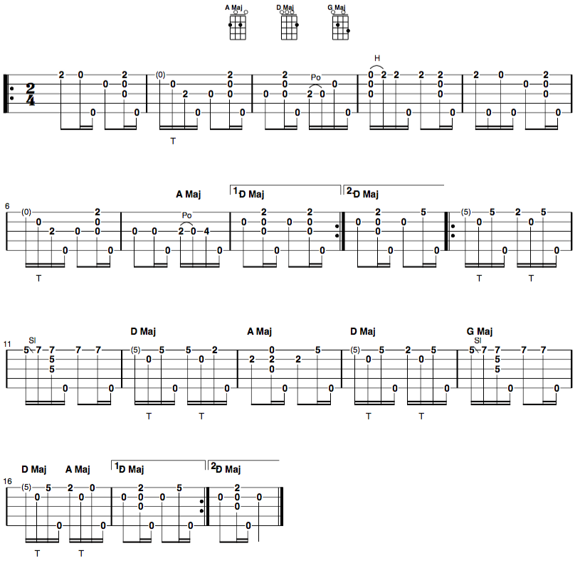 Fly Around My Pretty Little Miss clawhammer tab