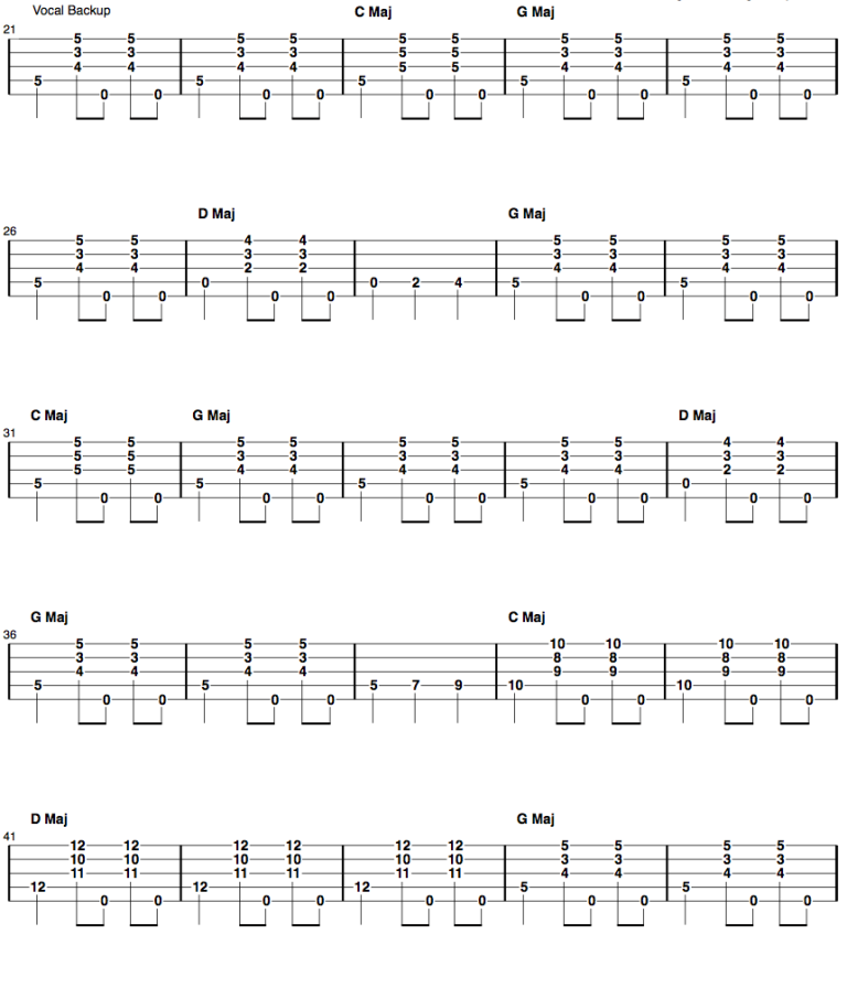 Clawhammer Song of the Week “GumTree Canoe”