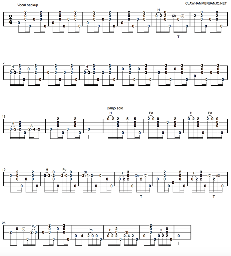 been all around this world clawhammer banjo tab