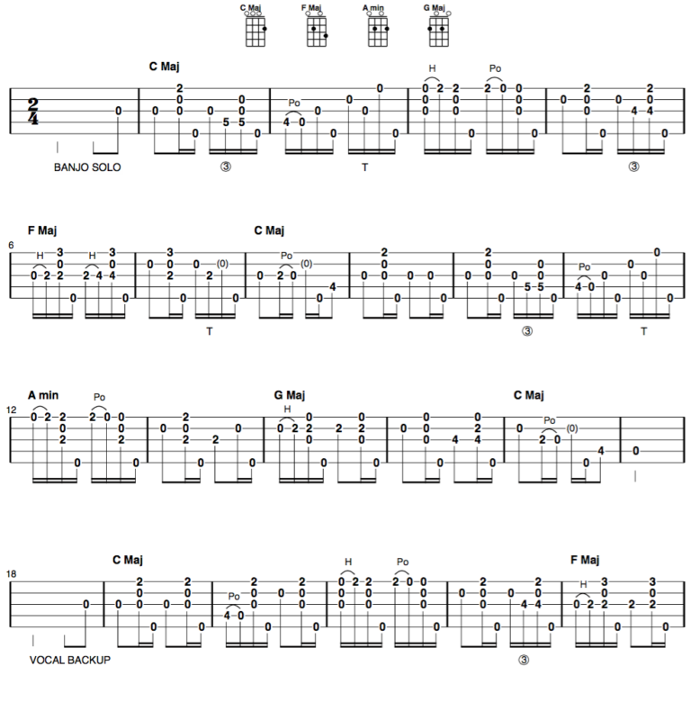 Clawhammer Banjo Song and Tab of the Week: “Battle Hymn of the Republic”