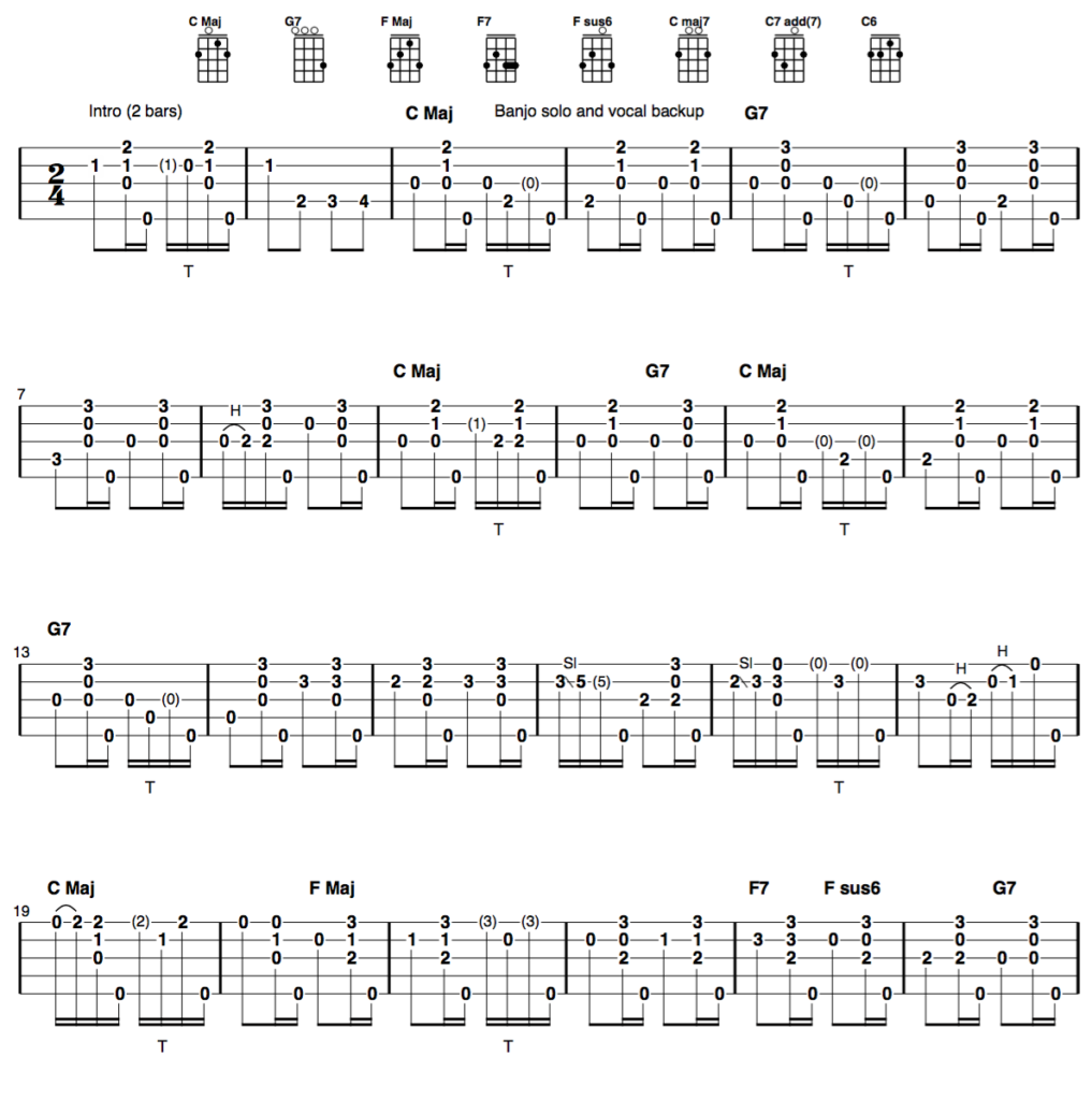 America the Beautiful clawhammer banjo tab part 1