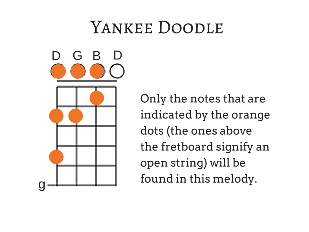 yankee doodle banjo melody notes