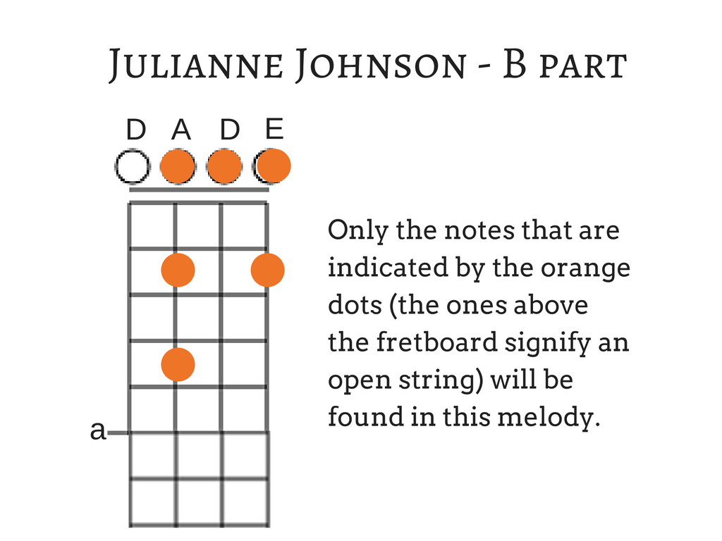 julianne johnson b part orange dots