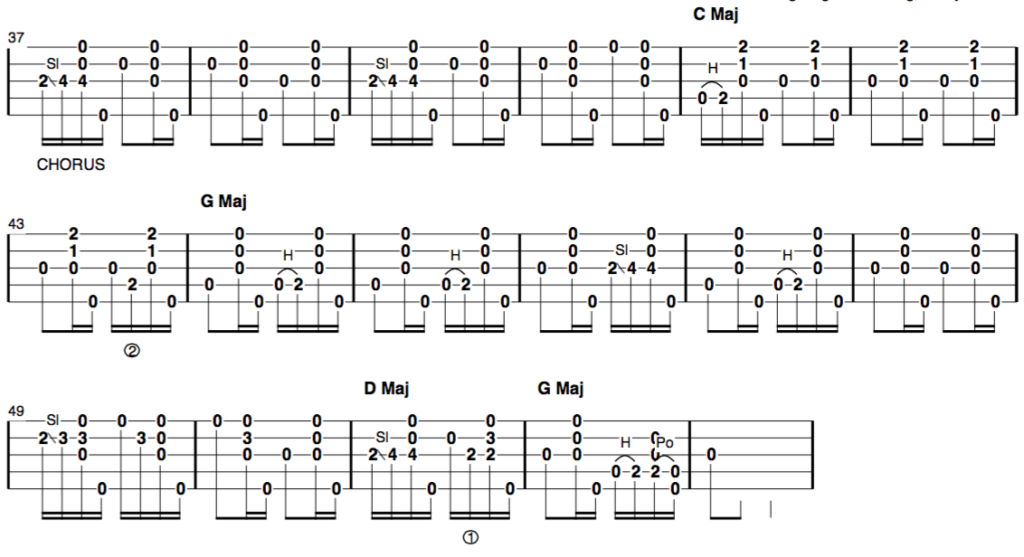 i saw the light clawhammer banjo tab part 2