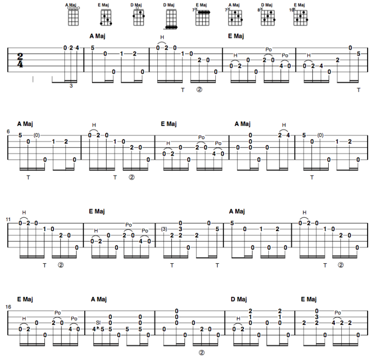 Clawhammer Banjo Tab of the Week: “Big Sandy River”