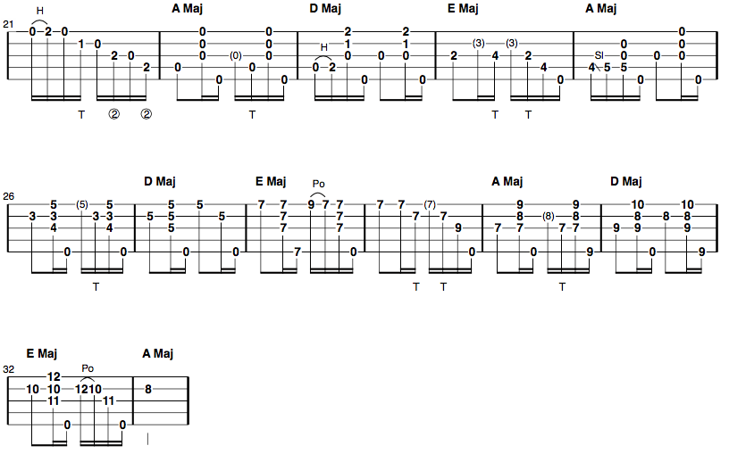 big sandy river clawhammer banjo tab part 2