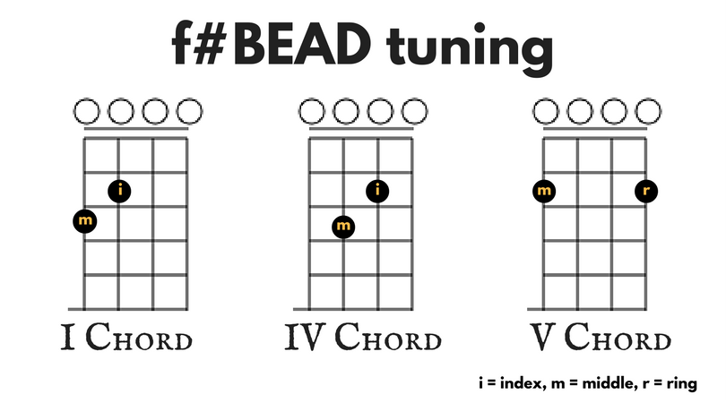 f#BEAD tuning chords
