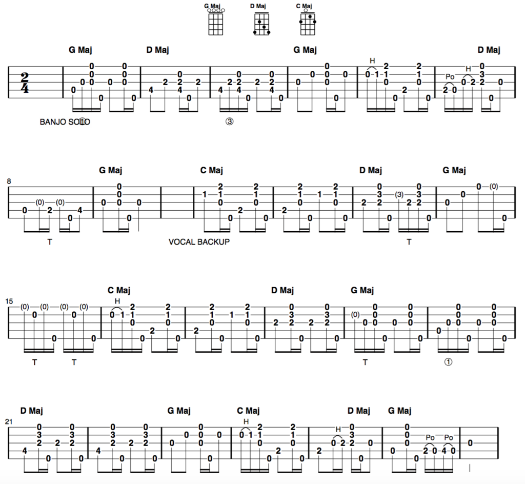 blue tail fly clawhammer banjo tab