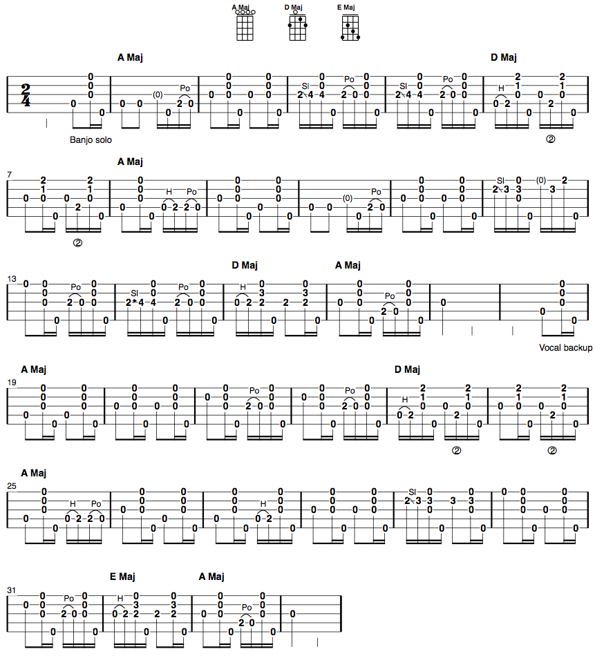 Clawhammer Banjo Song and Tab of the Week: 