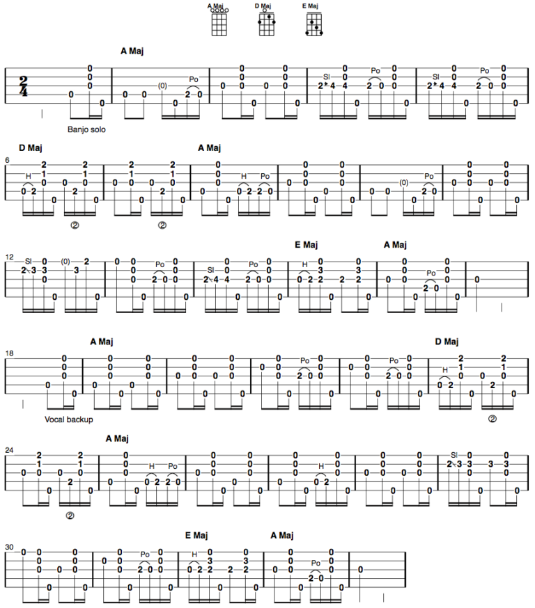 Clawhammer Banjo Song and Tab of the Week: “Mountain Dew”