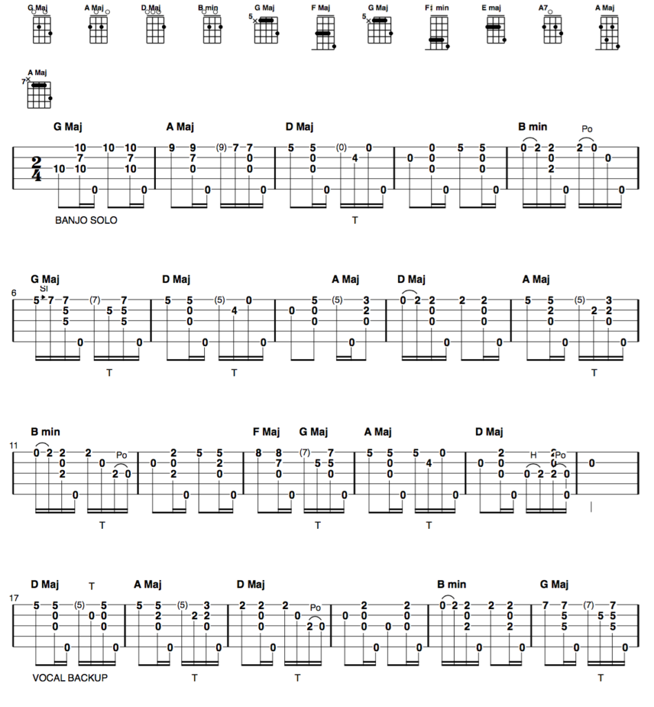 city of new orleans clawhammer banjo tab part 1