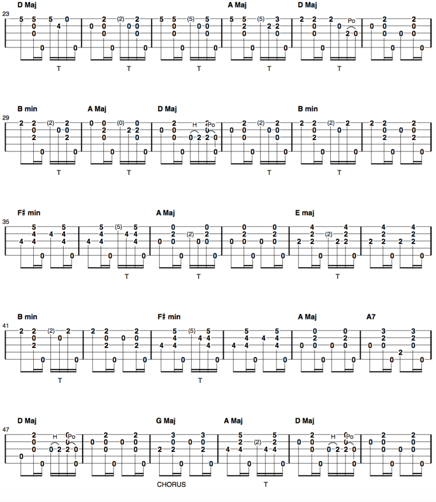 city of new orleans clawhammer banjo tab part 2