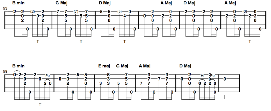 city of new orleans clawhammer banjo tab part 3