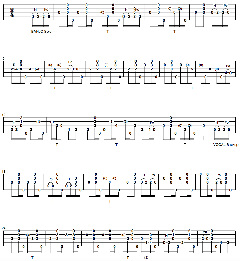 coming round the mountain clawhammer banjo tab part 1