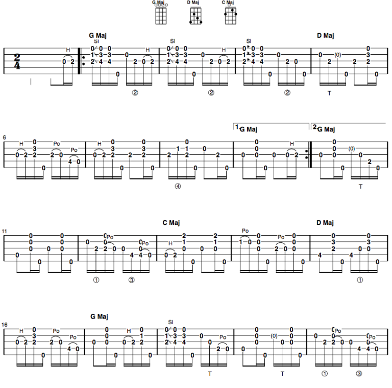 Clawhammer Banjo Tab of the Week: “Golden Slippers”