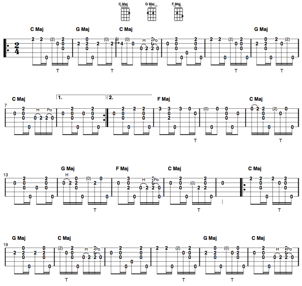 Impending Doom Chords - Guitar Tabs - Bokassa