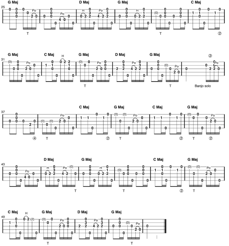 Clawhammer Banjo Song and Tab of the Week: “Lazy John”