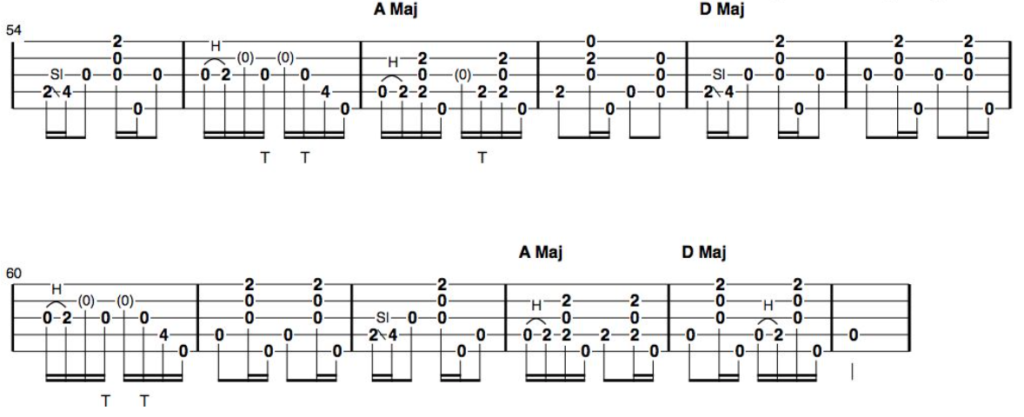 feast here tonight clawhammer banjo tab part 3