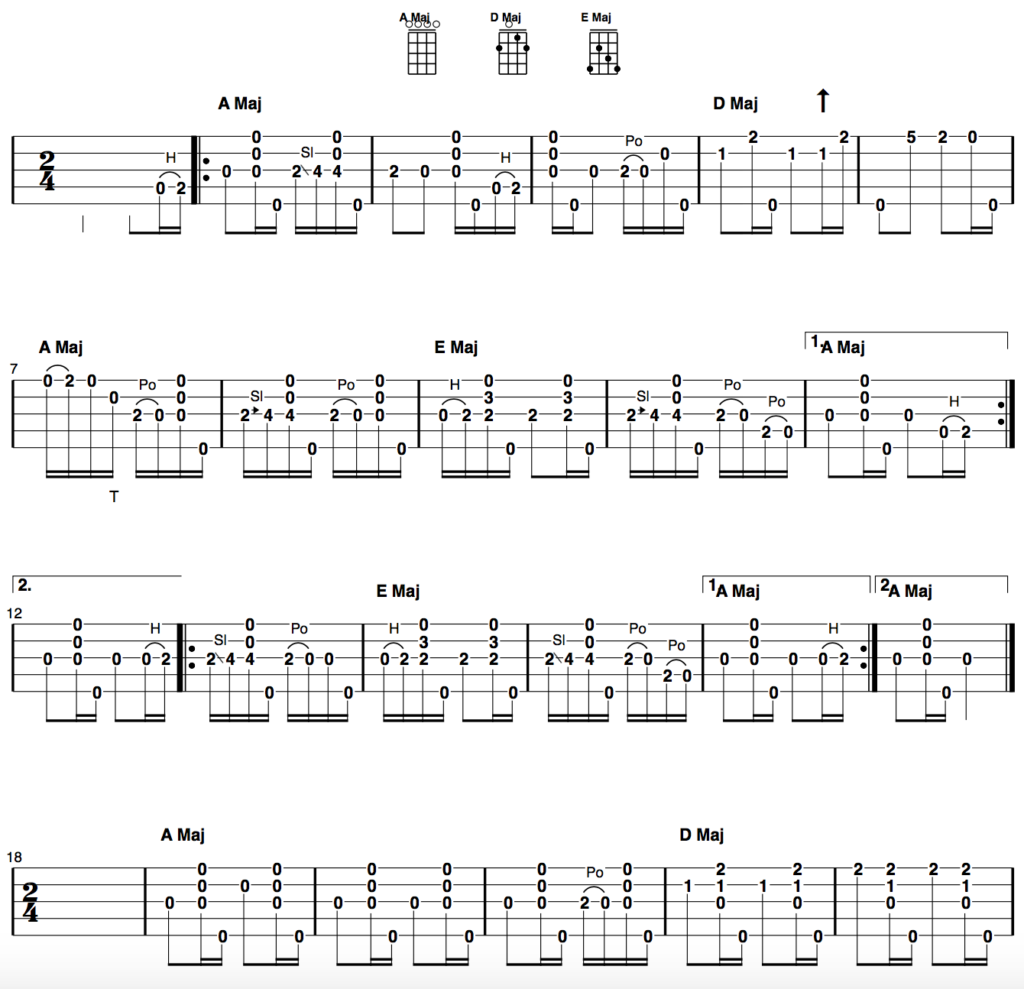 Clawhammer Banjo Song and Tab of the Week: “Tom Cat Blues”