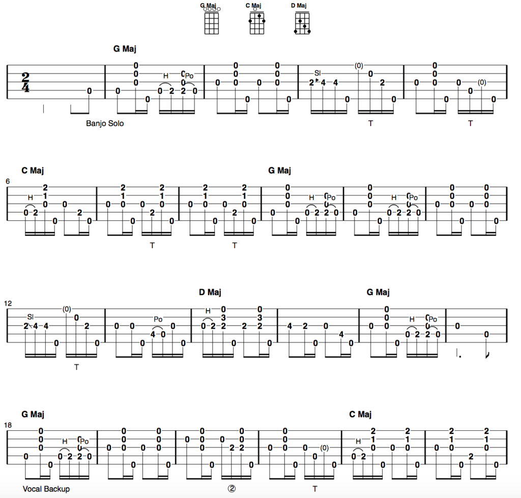 Clawhammer Banjo Song and Tab of the Week: “Worried Man Blues”