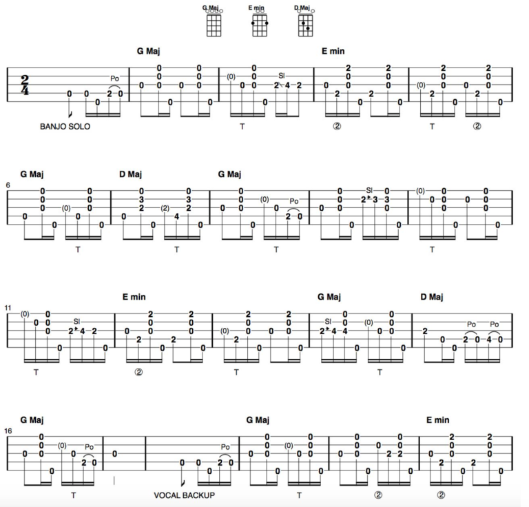 Clawhammer Banjo Song and Tab of the Week: “Nine Pound Hammer”