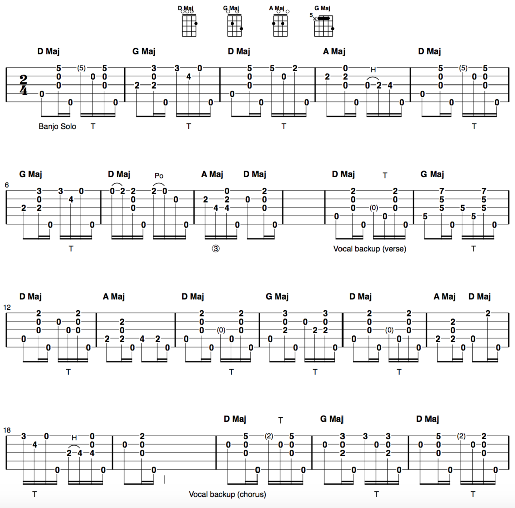 Clawhammer Banjo Song and Tab of the Week “Take Em Away”