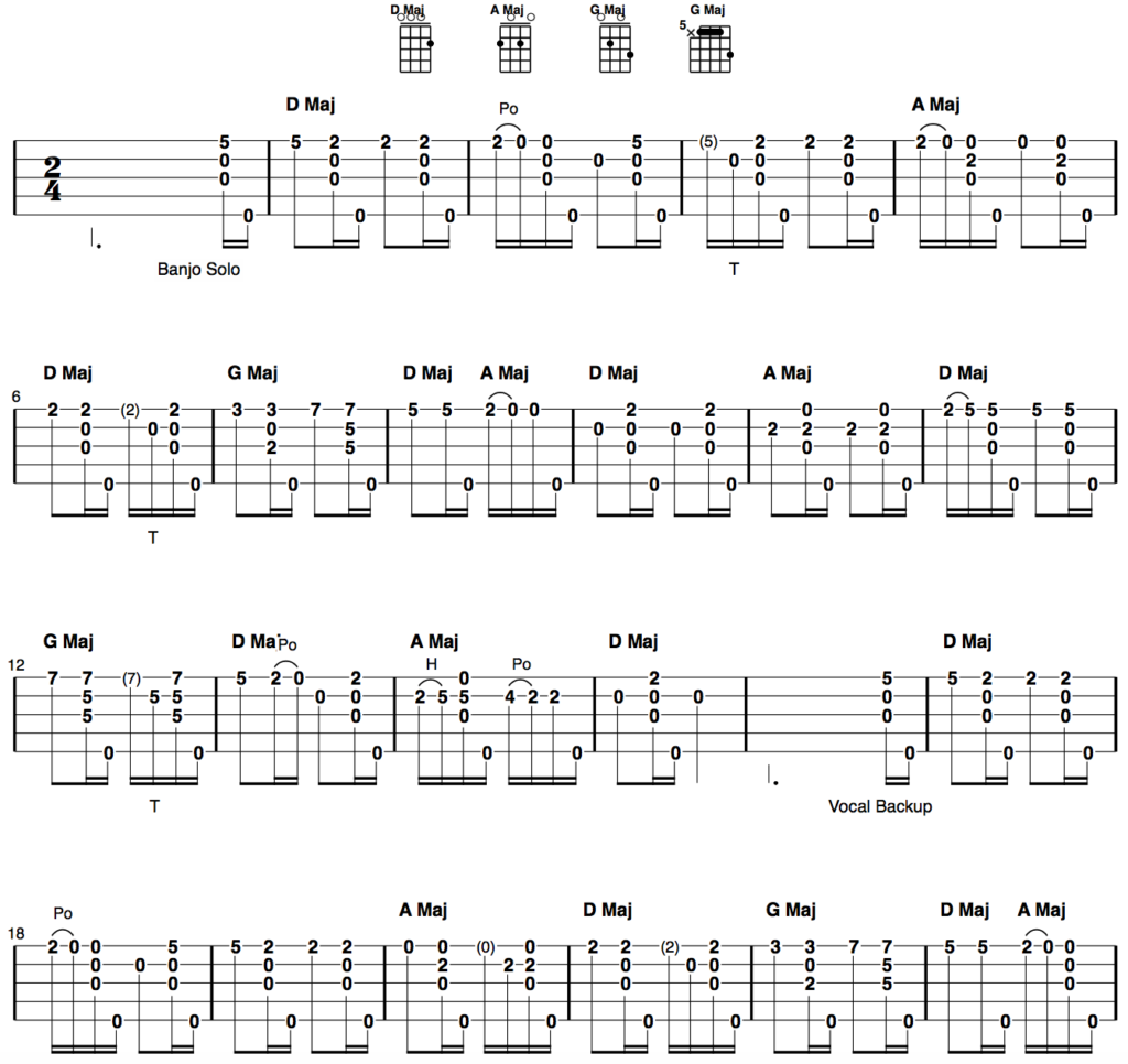 Clawhammer Banjo Song and Tab of the Week: “The Fox (went out on a ...