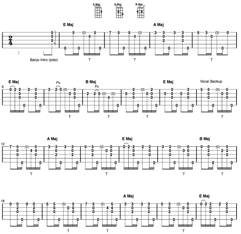 Clawhammer Banjo Song and Tab of the Week: “I Heard the Bluebirds Sing”