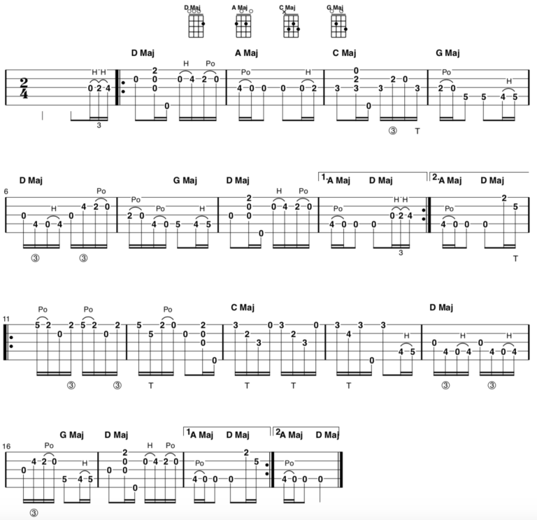 Clawhammer Banjo Tabs for “CUCKOO’S NEST” and “DEEP ELLUM BLUES”