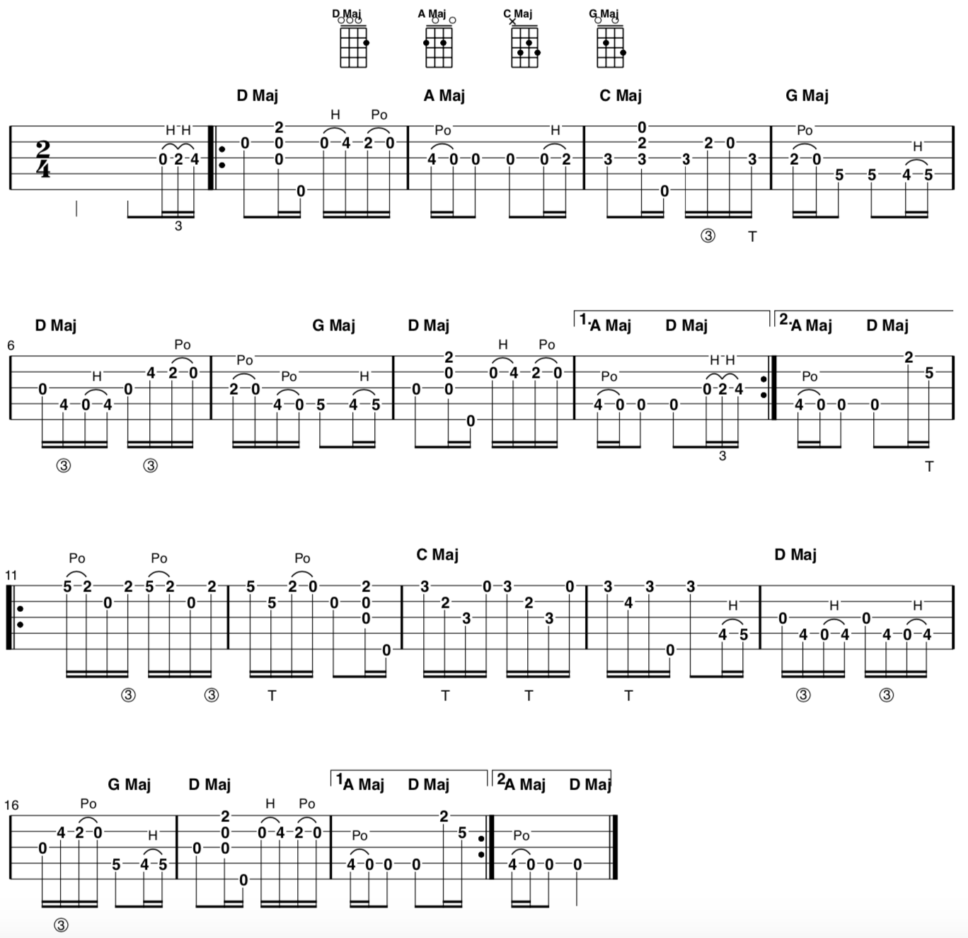 clawhammer banjo tab for "Cuckoo's Nest"