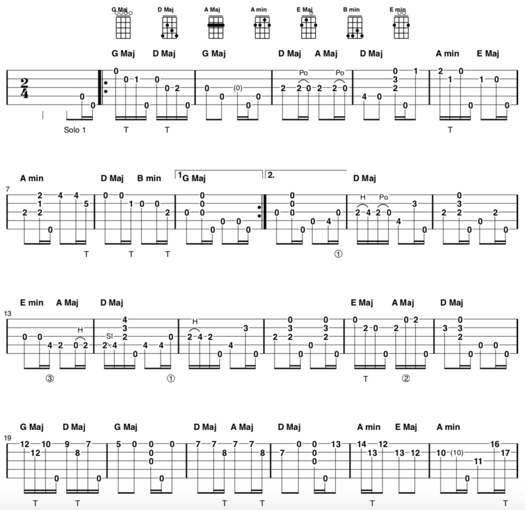 Clawhammer Banjo Tab of the Week: “Let It Snow”